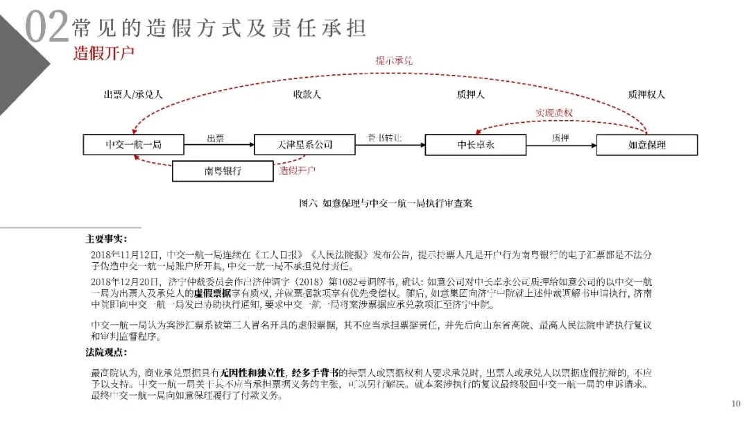 电子商票风险防范与尽职调查