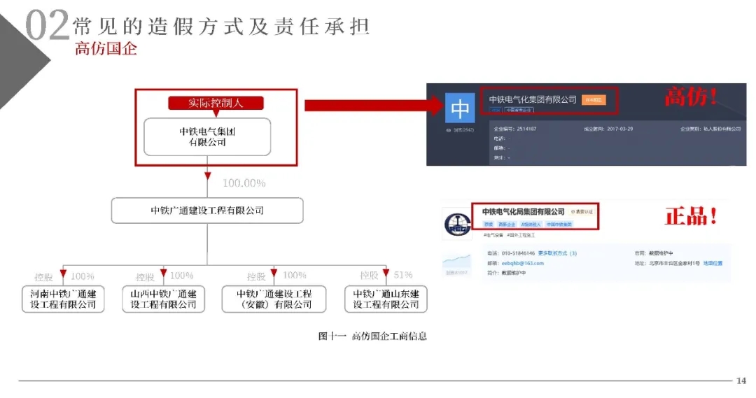 电子商票风险防范与尽职调查