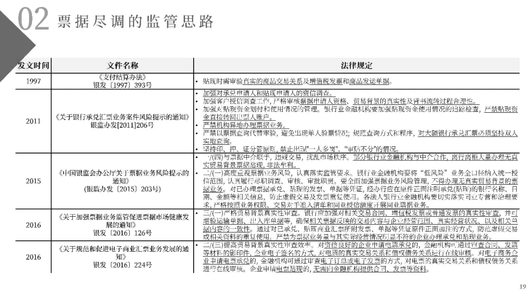 电子商票风险防范与尽职调查