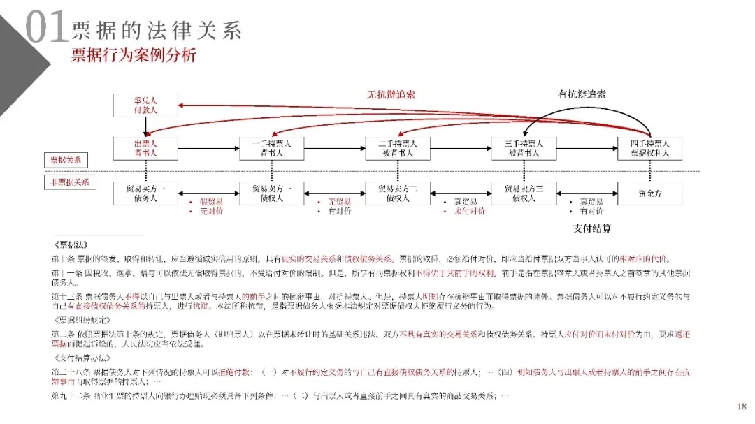 电子商票风险防范与尽职调查