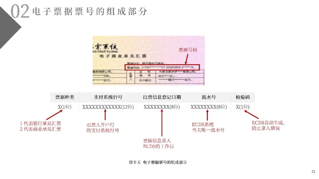 电子商票风险防范与尽职调查