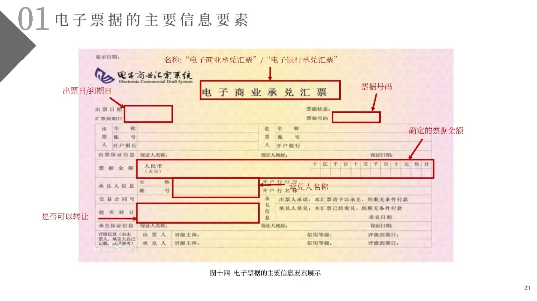 电子商票风险防范与尽职调查