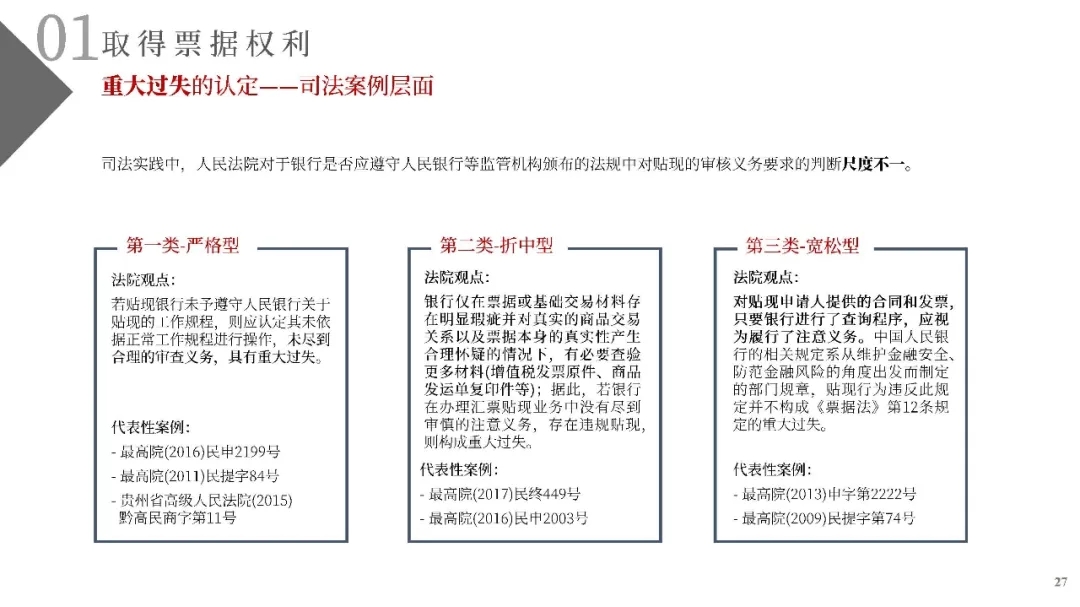 电子商票风险防范与尽职调查