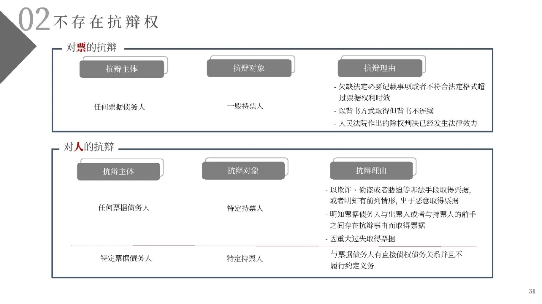 电子商票风险防范与尽职调查