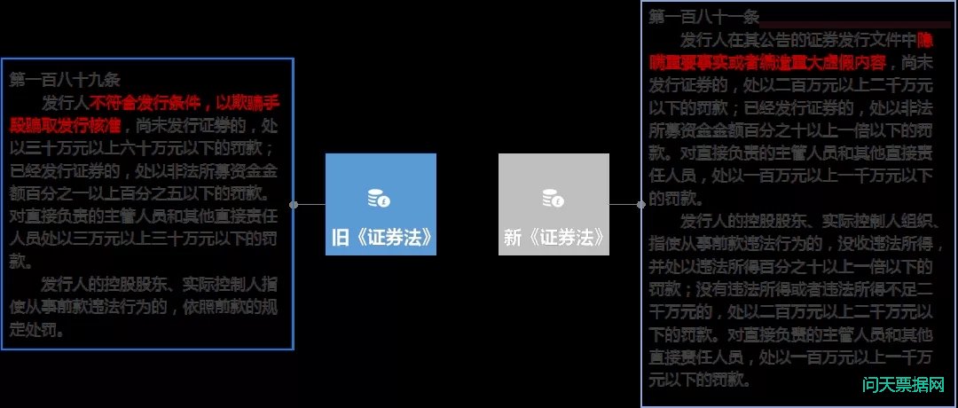 新《证券法》下的欺诈发行及其关键词