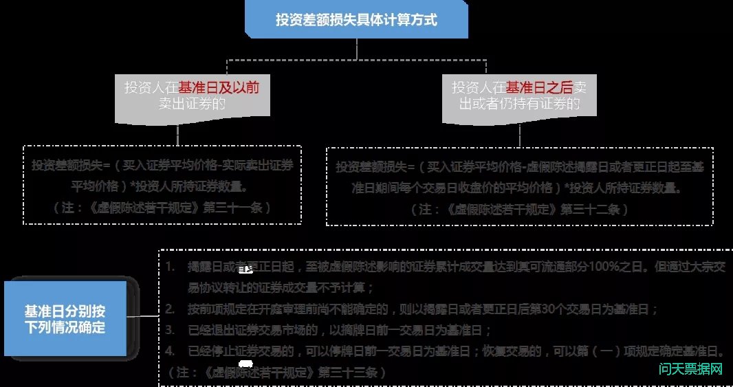 新《证券法》下的欺诈发行及其关键词