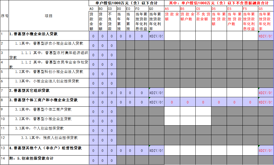 解读丨考核剔除票据贴现和转贴现 普惠型小微企业贷款“两增”