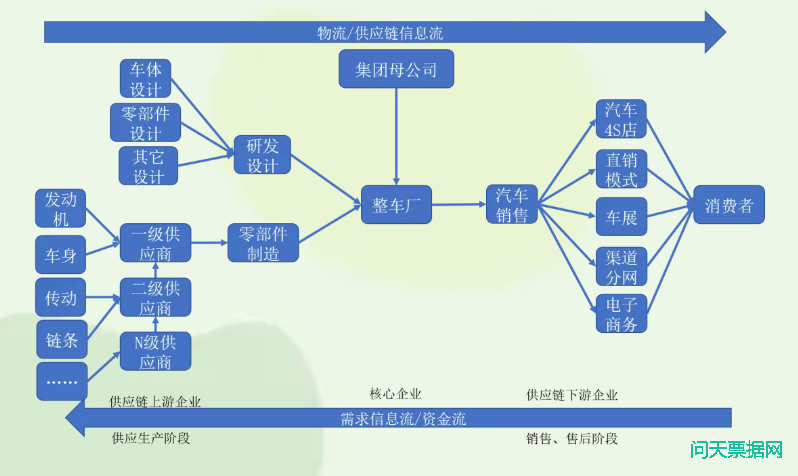 票据业务与产业经济新融合引广泛关注