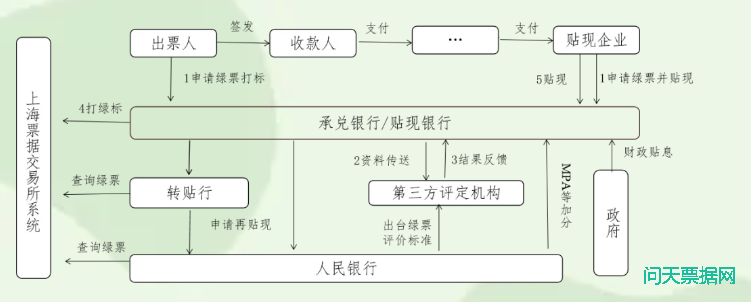 票据业务与产业经济新融合引广泛关注