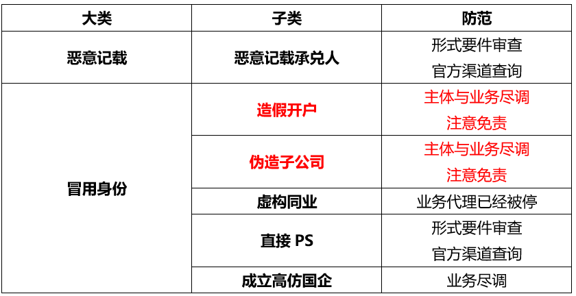 假电子承兑汇票是怎么被开出来的?