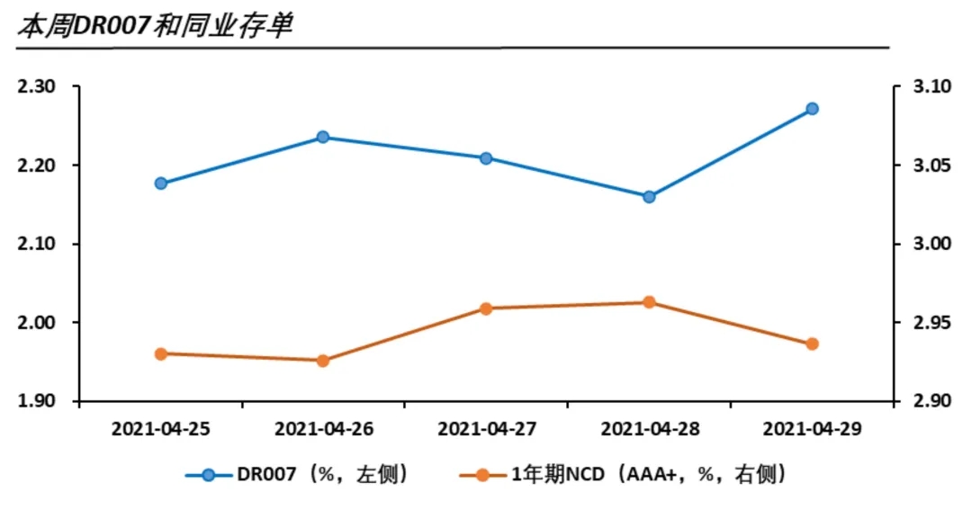 票据利率与同业存单利率对比的交易择时模型运用(短端对比)