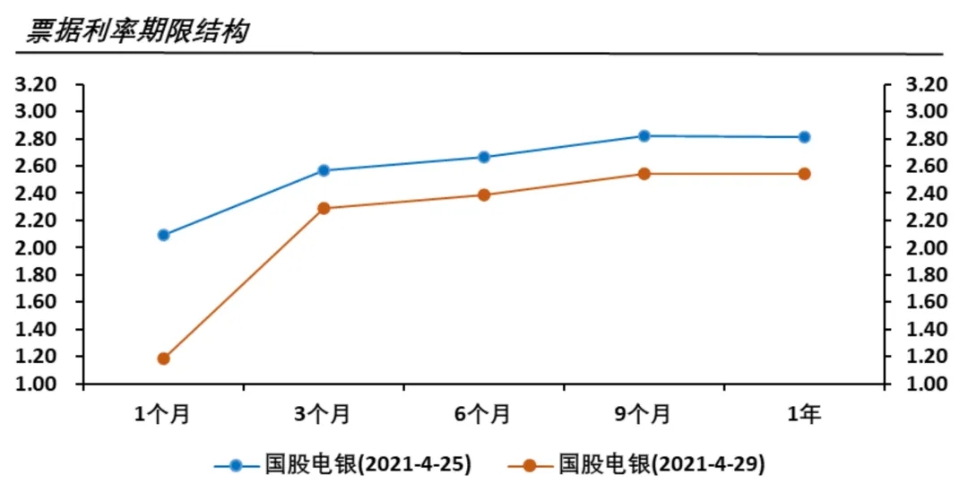 票据利率与同业存单利率对比的交易择时模型运用(短端对比)