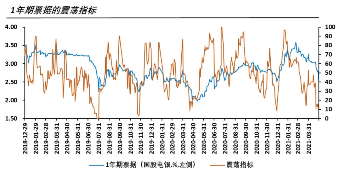 票据利率与同业存单利率对比的交易择时模型运用(短端对比)