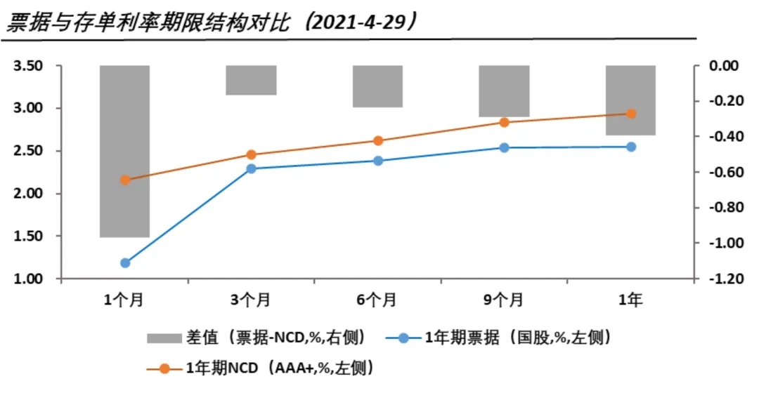 票据利率与同业存单利率对比的交易择时模型运用(短端对比)