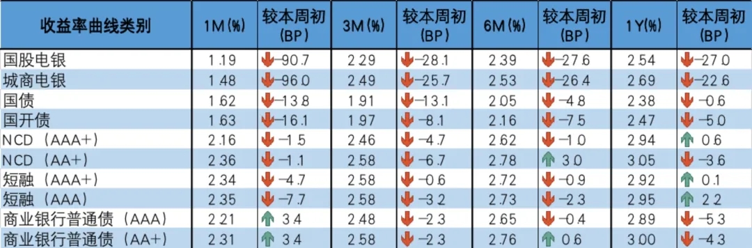 票据利率与同业存单利率对比的交易择时模型运用(短端对比)