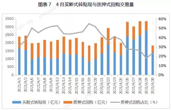 4月票据市场总结与5月预判