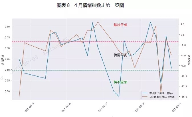 4月票据市场总结与5月预判