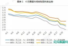 4月票据市场总结与5月预判