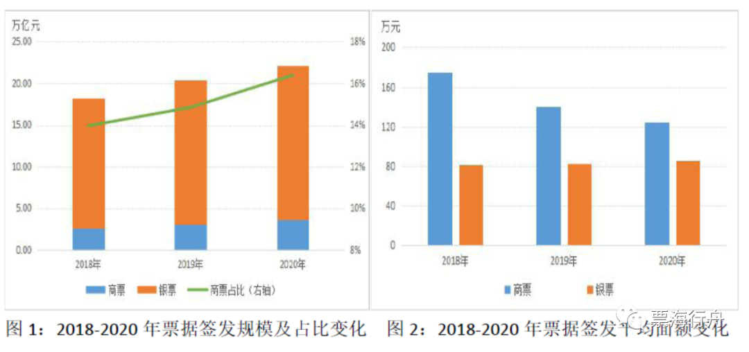 2020年房地产企业商票排行榜