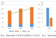 2020年房地产企业商票排行榜