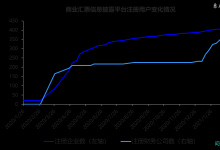 商业汇票信息披露平台新起点开启!