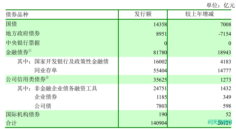 2021年第一季度金融市场运行情况