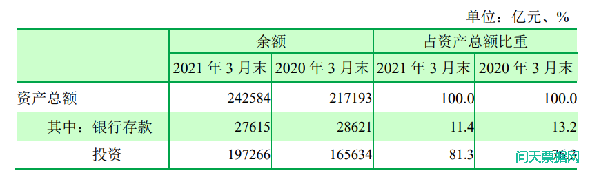 2021年第一季度金融市场运行情况