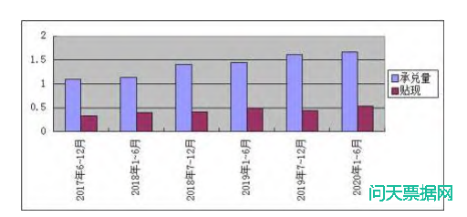 适时推进商业承兑汇票征信体系建设探讨