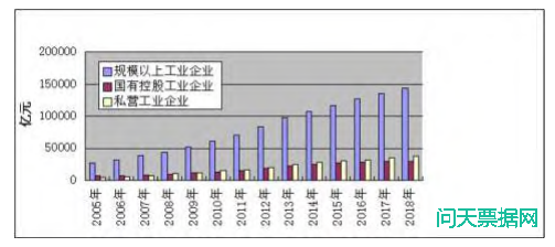 适时推进商业承兑汇票征信体系建设探讨