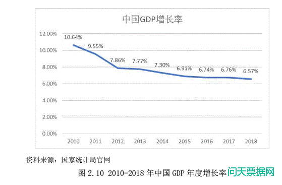 财务公司票据违约风险来源