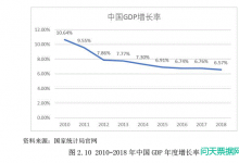 财务公司票据违约风险来源