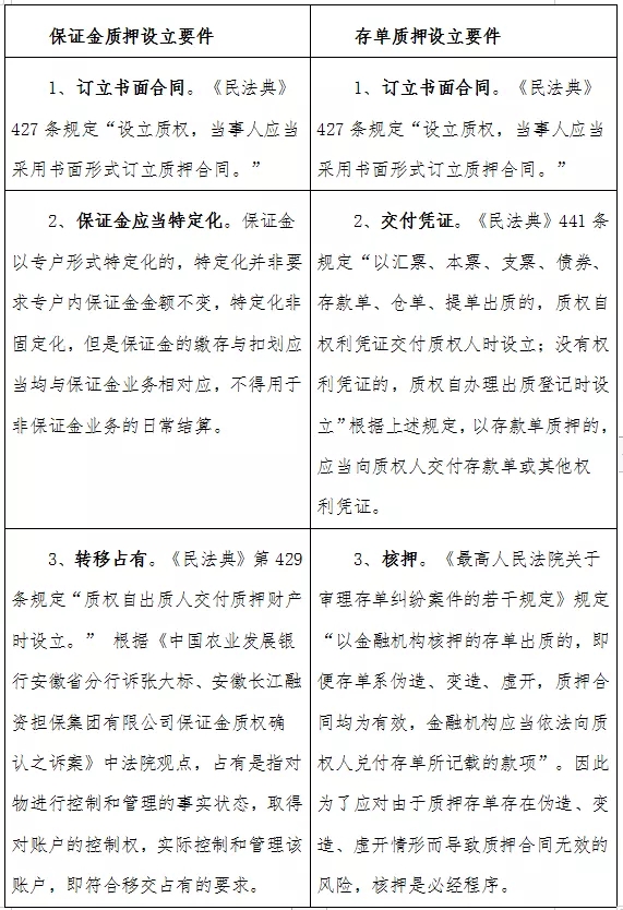 银行承兑汇票业务中以存单质押替代保证金质押的风险