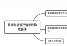 票据利益返还请求权诉讼时效起算点探析