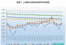 票据周评： 看涨预期强烈，票价如期反弹