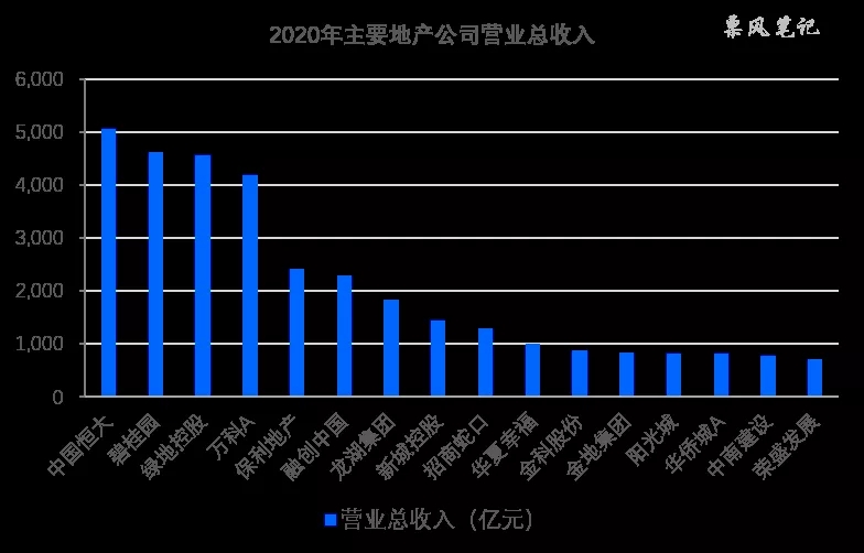 地产公司商票高增长下的隐忧