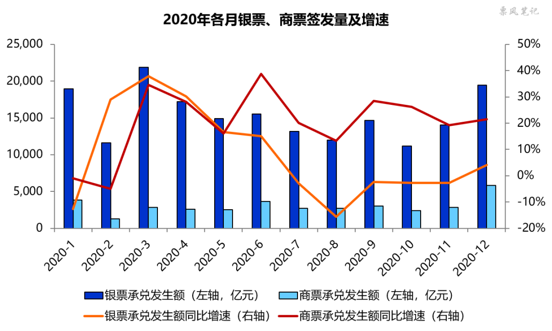 地产公司商票高增长下的隐忧