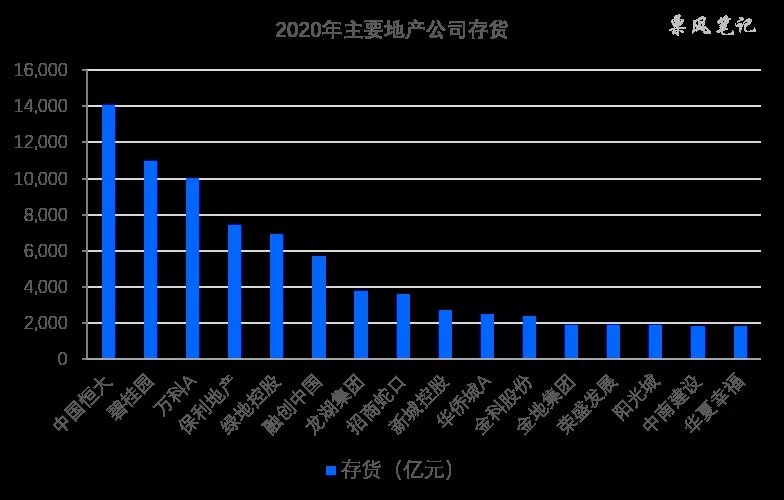 地产公司商票高增长下的隐忧