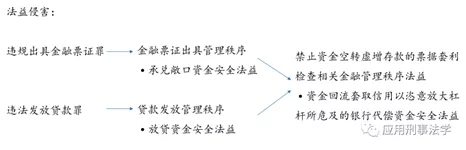 行长银票套利做存款，期限错配翻车怎么判?