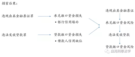 行长银票套利做存款，期限错配翻车怎么判?