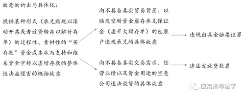 行长银票套利做存款，期限错配翻车怎么判?