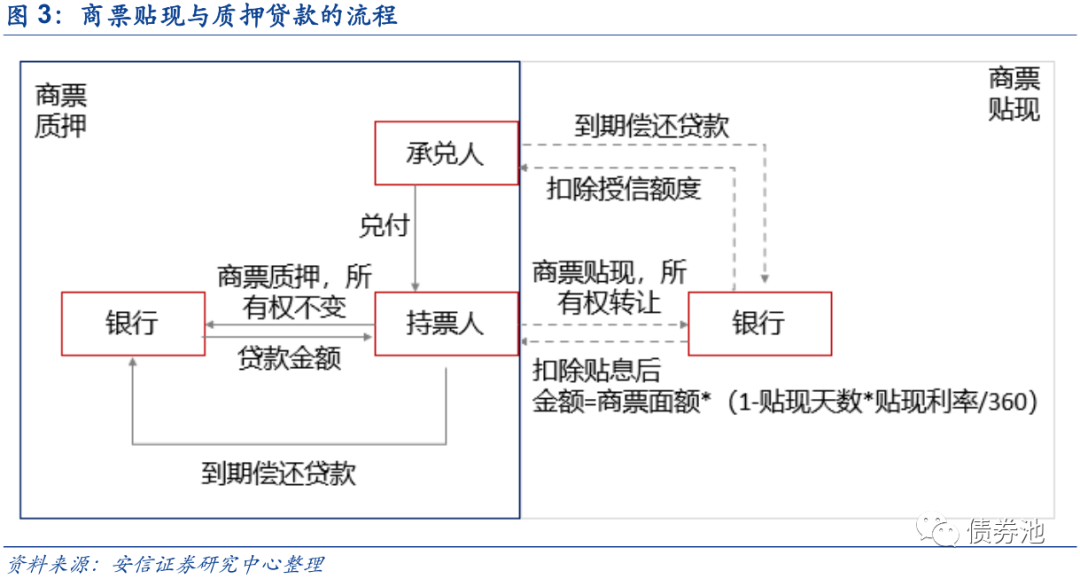 房企商票知多少?