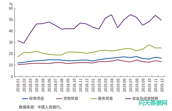 票据可在人民币国际化进程中发挥更大作用