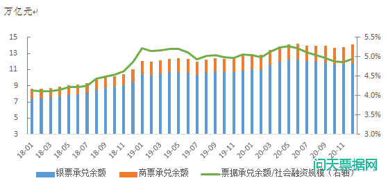 票据可在人民币国际化进程中发挥更大作用