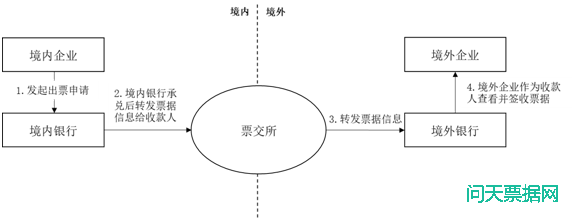 票据可在人民币国际化进程中发挥更大作用