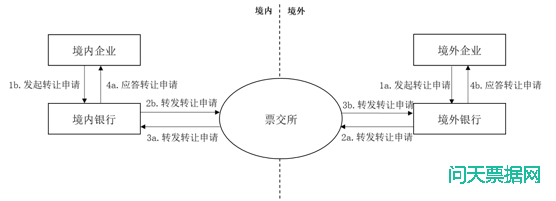 票据可在人民币国际化进程中发挥更大作用