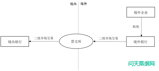 票据可在人民币国际化进程中发挥更大作用