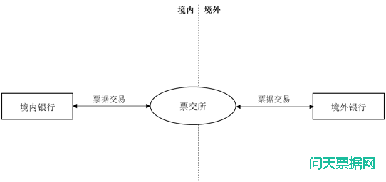 票据可在人民币国际化进程中发挥更大作用