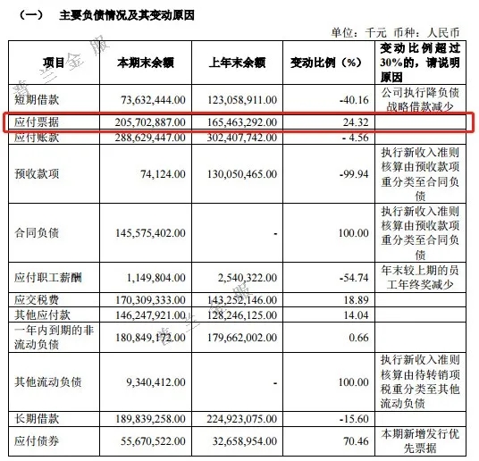 漩涡中的恒大商票