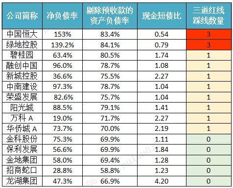 漩涡中的恒大商票