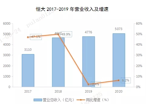 漩涡中的恒大商票